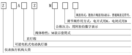 ZAZM直行程電動(dòng)套筒調(diào)節(jié)閥2.jpg